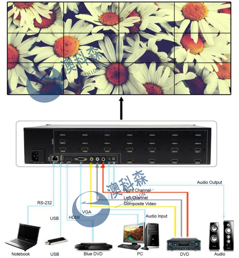 12畫面拼接器拓撲圖LOGO.jpg